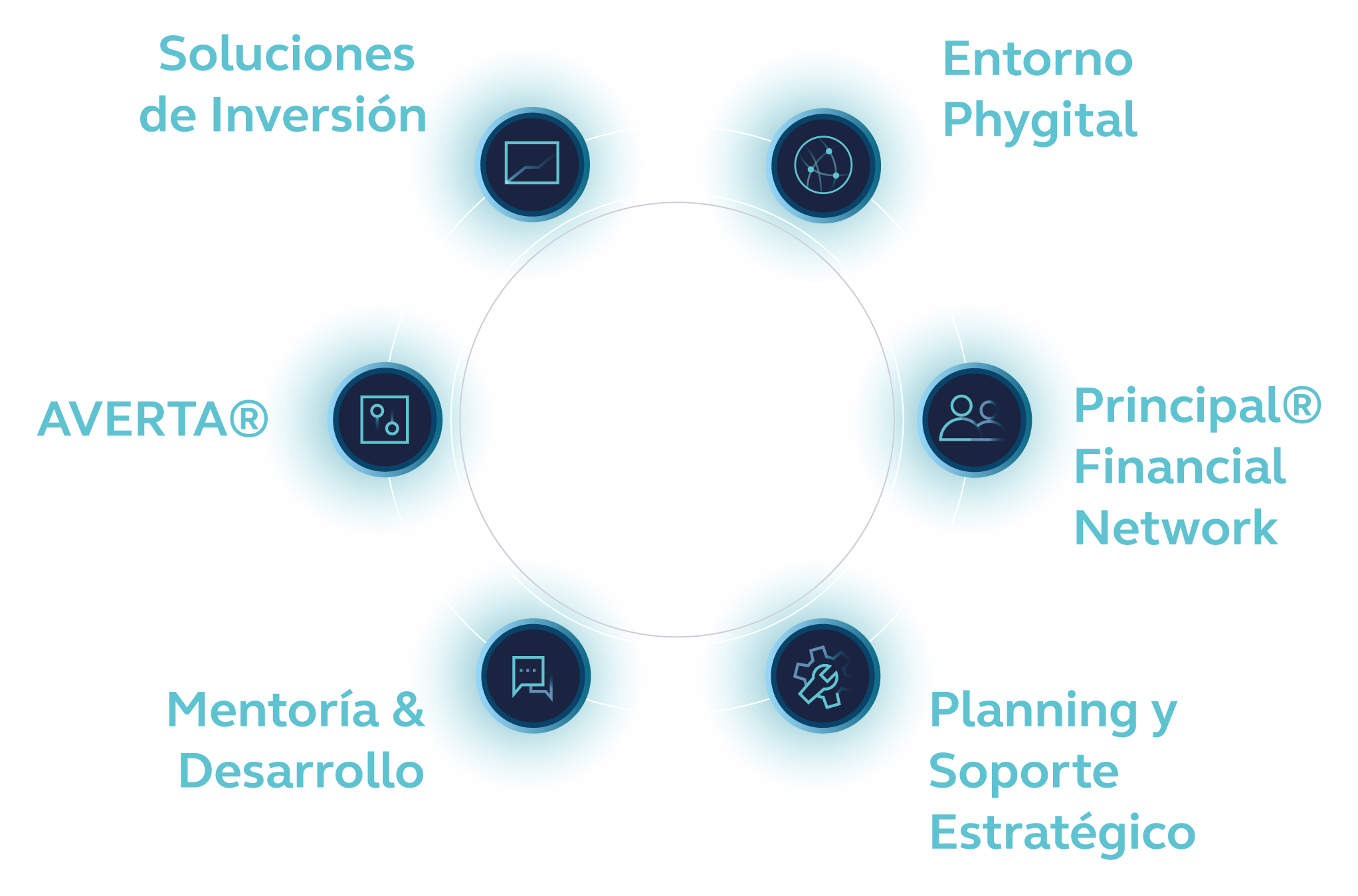 1-RUEDA-SIN-TEXTOS--MOBILE Principal Global Advisors Propuesta de Valor